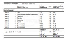/c_images/thumb_3609346_3_funtana-kvalitetan-i-komforan-stan-u-potkrovlju-povrsine.jpg