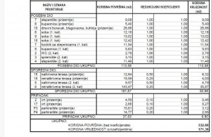 thumb_3515816_13---povrsine-s2--medium-.jpg