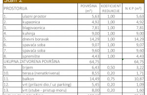 thumb_3571506_povrsine.jpg
